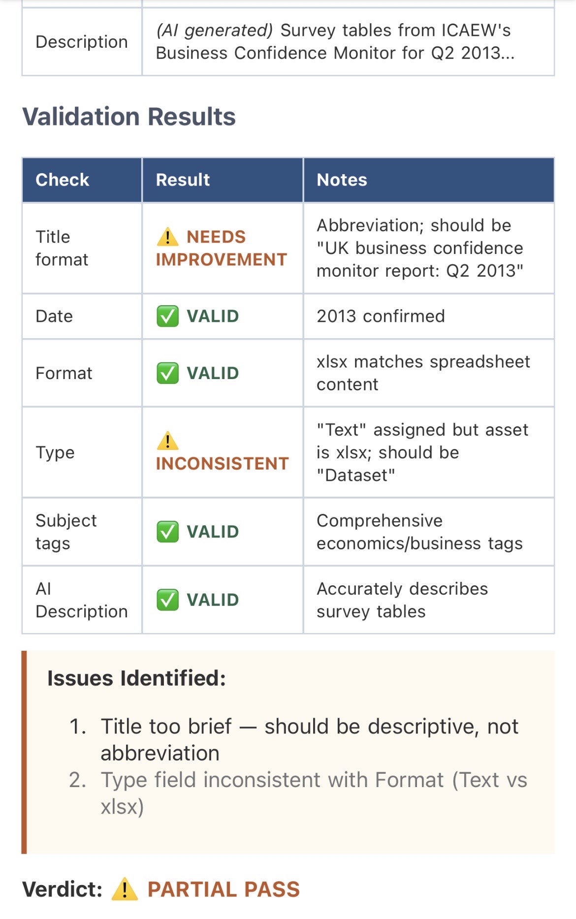 Validation results for BCM Q2 2013 asset showing field-by-field checks